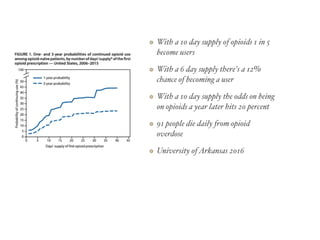 With a 10 day supply of opioids 1 in 5
become users
With a 6 day supply there's a 12%
chance of becoming a user
With a 10 day supply the odds on being
on opioids a year later hits 20 percent
91 people die daily from opioid
overdose
University ofArkansas 2016
 