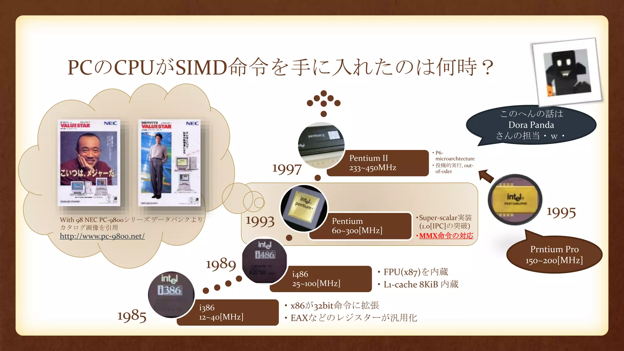 PCのCPUがSIMD命令を手に入れたのは何時？
i386
12~40[MHz]
• x86が32bit命令に拡張
• EAXなどのレジスターが汎用化
i486
25~100[MHz]
• FPU(x87)を内蔵
• L1-cache 8KiB 内蔵
Pentium
60~300[MHz]
•Super-scalar実装
(1.0[IPC]の突破)
•MMX命令の対応
Pentium II
233~450MHz
• P6-
microarchtecture
• 投機的実行, out-
of-oder
1985
1989
1993
1997
このへんの話は
Dora Panda
さんの担当・ｗ・
1995
Prntium Pro
150~200[MHz]
http://www.pc-9800.net/
With 98 NEC PC-9800シリーズ データバンクより
カタログ画像を引用
 
