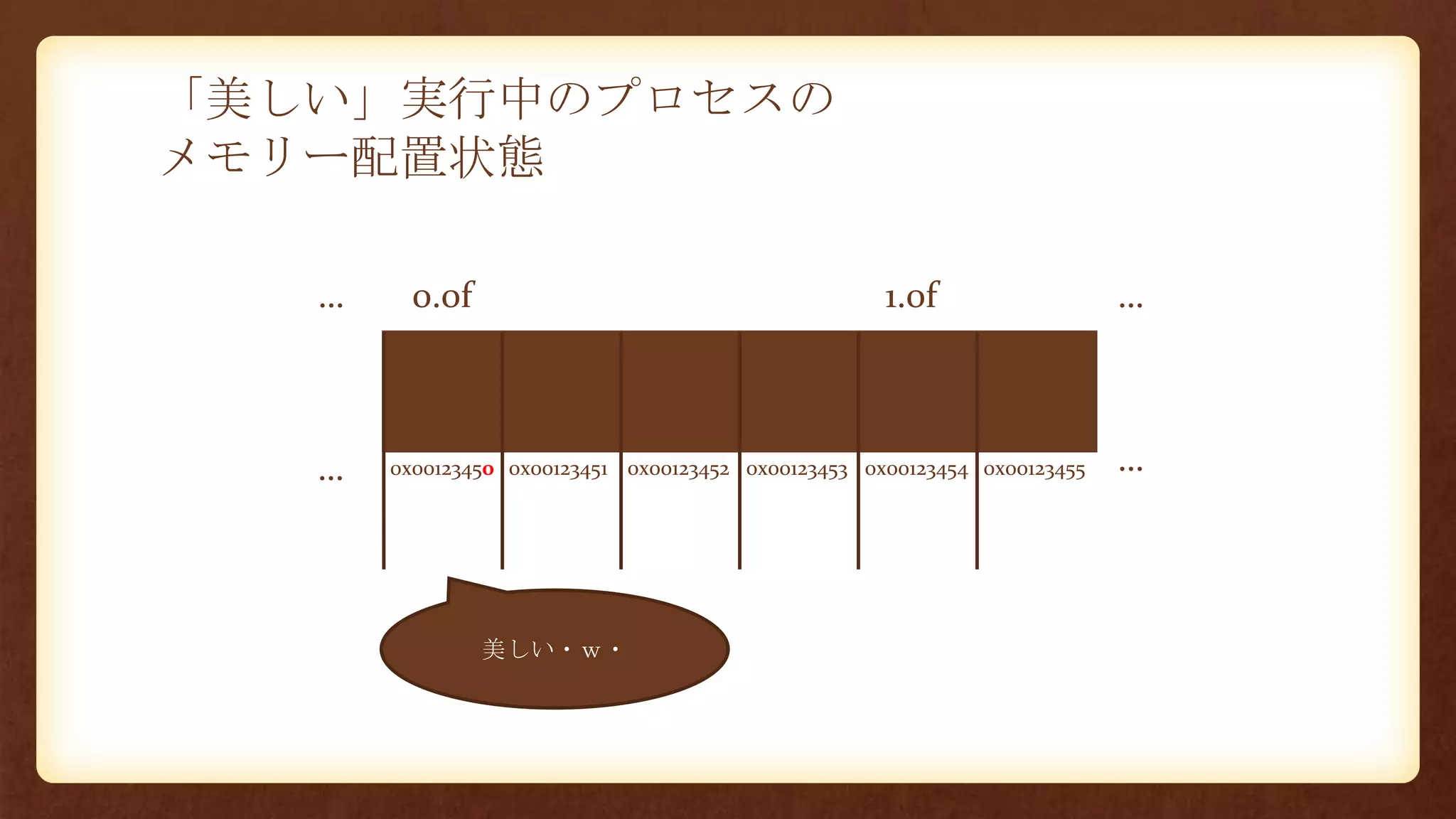 「美しい」実行中のプロセスの
メモリー配置状態
0x00123450 0x00123451 0x00123452 0x00123453 0x00123454 0x00123455
0.0f 1.0f …
……
…
美しい・ｗ・
 