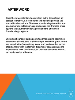 Existential Graphs Examples The simple existential graph system | PDF