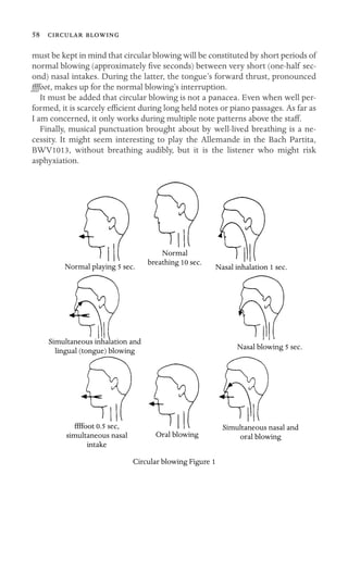 58  
must be kept in mind that circular blowing will be constituted by short periods of
normal blowing (approximately ﬁve seconds) between very short (one-half sec-
ond) nasal intakes. During the latter, the tongue’s forward thrust, pronounced
ffffoot, makes up for the normal blowing’s interruption.
It must be added that circular blowing is not a panacea. Even when well per-
formed, it is scarcely efﬁcient during long held notes or piano passages. As far as
I am concerned, it only works during multiple note patterns above the staff.
Finally, musical punctuation brought about by well-lived breathing is a ne-
cessity. It might seem interesting to play the Allemande in the Bach Partita,
BWV1013, without breathing audibly, but it is the listener who might risk
asphyxiation.
Normal
Normal playing 5 sec.
breathing 10 sec.
Nasal inhalation 1 sec.
Simultaneous inhalation and
lingual (tongue) blowing Nasal blowing 5 sec.
ffffoot 0.5 sec, Simultaneous nasal and
simultaneous nasal
intake
Oral blowing oral blowing
Circular blowing Figure 1
 