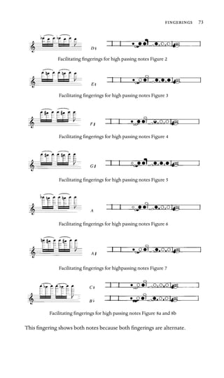  73

Facilitating ﬁngerings for high passing notes Figure 2

Facilitating ﬁngerings for high passing notes Figure 3

Facilitating ﬁngerings for high passing notes Figure 4

Facilitating ﬁngerings for high passing notes Figure 5

Facilitating ﬁngerings for high passing notes Figure 6

Facilitating ﬁngerings for highpassing notes Figure 7

Facilitating ﬁngerings for high passing notes Figure 8a and 8b
This ﬁngering shows both notes because both ﬁngerings are alternate.

 