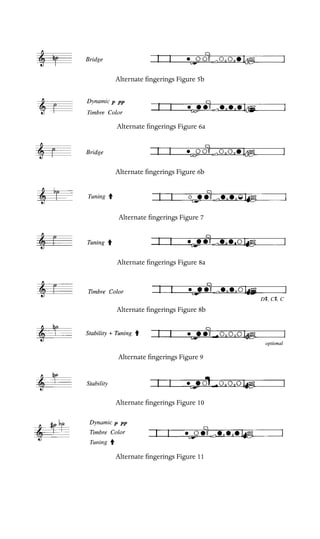 Ds, Cs, C
Alternate ﬁngerings Figure 9
Alternate ﬁngerings Figure 10
Alternate ﬁngerings Figure 11
Alternate ﬁngerings Figure 5b
Alternate ﬁngerings Figure 6a
Alternate ﬁngerings Figure 6b
Alternate ﬁngerings Figure 7
Alternate ﬁngerings Figure 8a
Alternate ﬁngerings Figure 8b
 