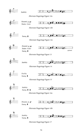 Alternate ﬁngerings Figure 12a
Alternate ﬁngerings Figure 12b
Alternate ﬁngerings Figure 12c
Alternate ﬁngerings Figure 13
Alternate ﬁngerings Figure 14
Alternate ﬁngerings Figure 15
Alternate ﬁngerings Figure 16a
Alternate ﬁngerings Figure 16b
Alternate ﬁngerings Figure 17
76

 