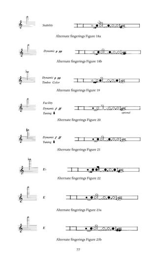 Alternate ﬁngerings Figure 18a
Alternate ﬁngerings Figure 18b
Alternate ﬁngerings Figure 19

Alternate ﬁngerings Figure 20

Alternate ﬁngerings Figure 21

Eb
Alternate ﬁngerings Figure 22

E
Alternate ﬁngerings Figure 23a
E
Alternate ﬁngerings Figure 23b
77

 