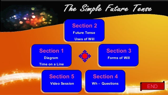 The simple future tense ppt yes no diagram ppt 
