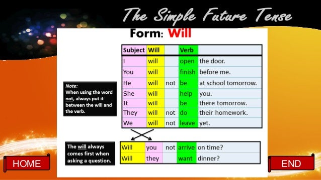 Examples of future tense words image