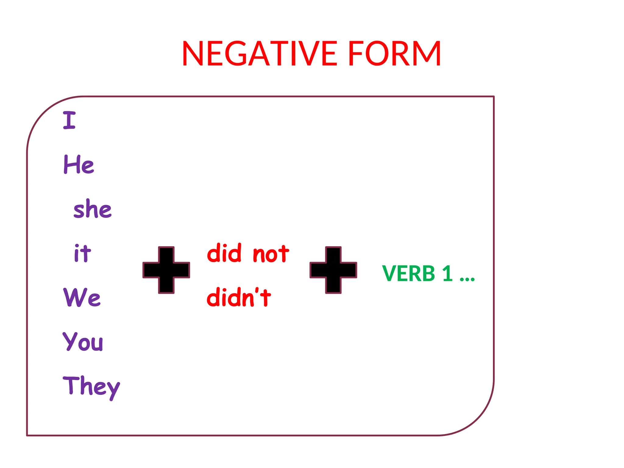 NEGATIVE FORM
I
He
she
it did not
We didn’t
You
They
VERB 1 …
 