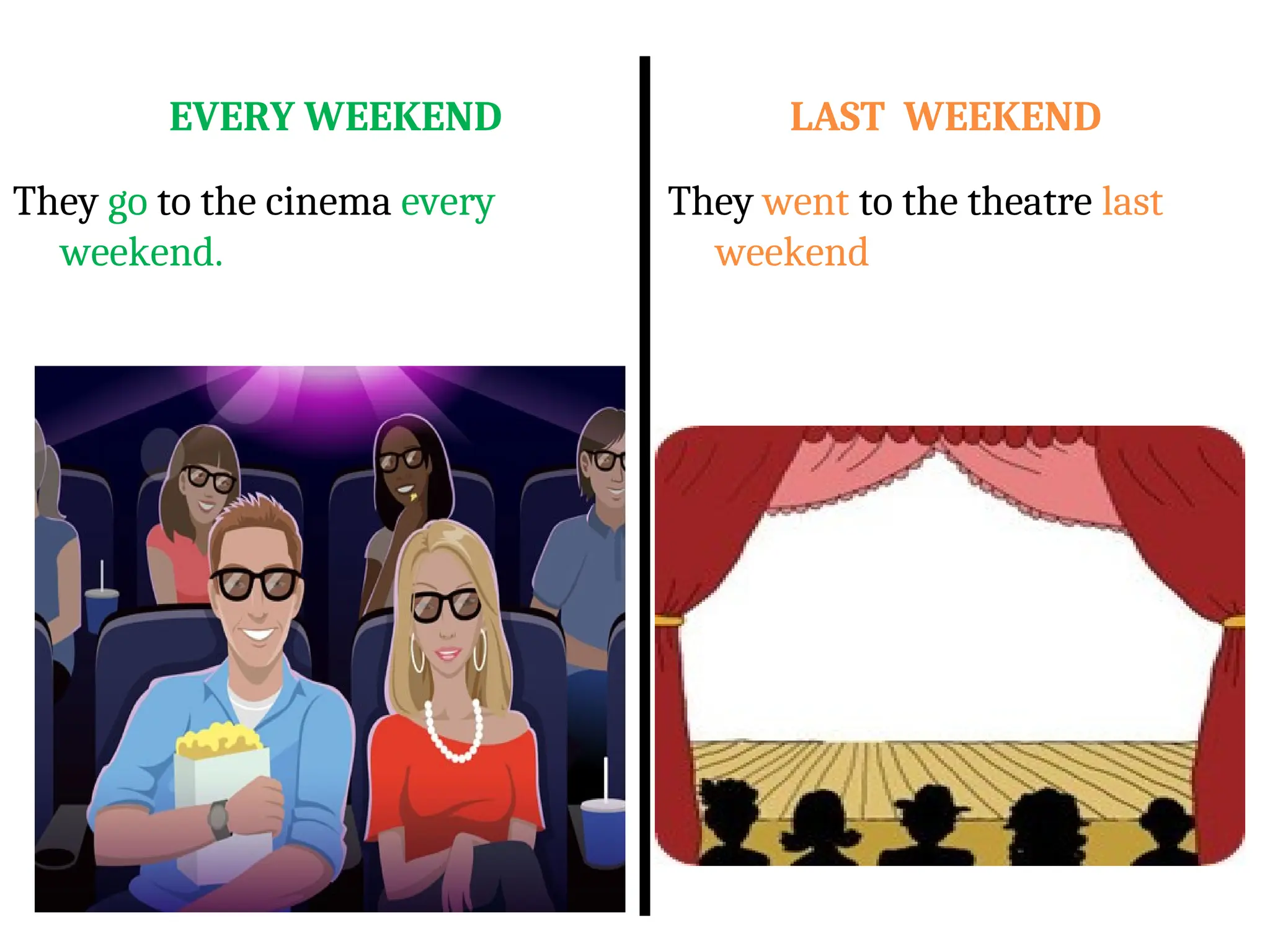 EVERY WEEKEND
They go to the cinema every
weekend.
LAST WEEKEND
They went to the theatre last
weekend
 