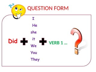 QUESTION FORM
I
He
she
it
We
You
They
VERB 1 …
Did
 