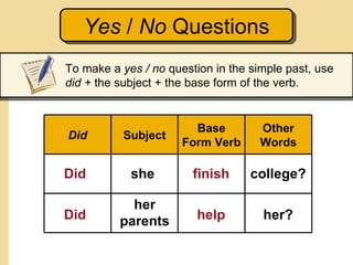 Yes / No Questions
To make a yes / no question in the simple past, use
did + the subject + the base form of the verb.


  ...