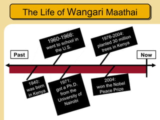The Life of Wangari Maathai

                                                   4:
                        1 966: in      ...