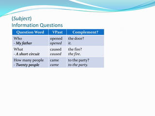 AffirmativeSentences