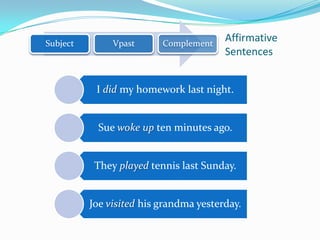 Past of verb TO BEA:Wherewereyoulastnight?B: I was at home.A: WasyourmomsicklastSunday?B:  No, shewasn’t. Shewastired.