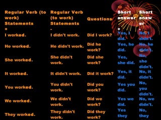The simple past tense | PPT