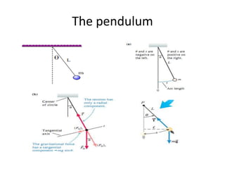The pendulum
