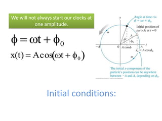 Initial conditions:
  t  0
We will not always start our clocks at
one amplitude.
x(t)  Acos t  0 
 