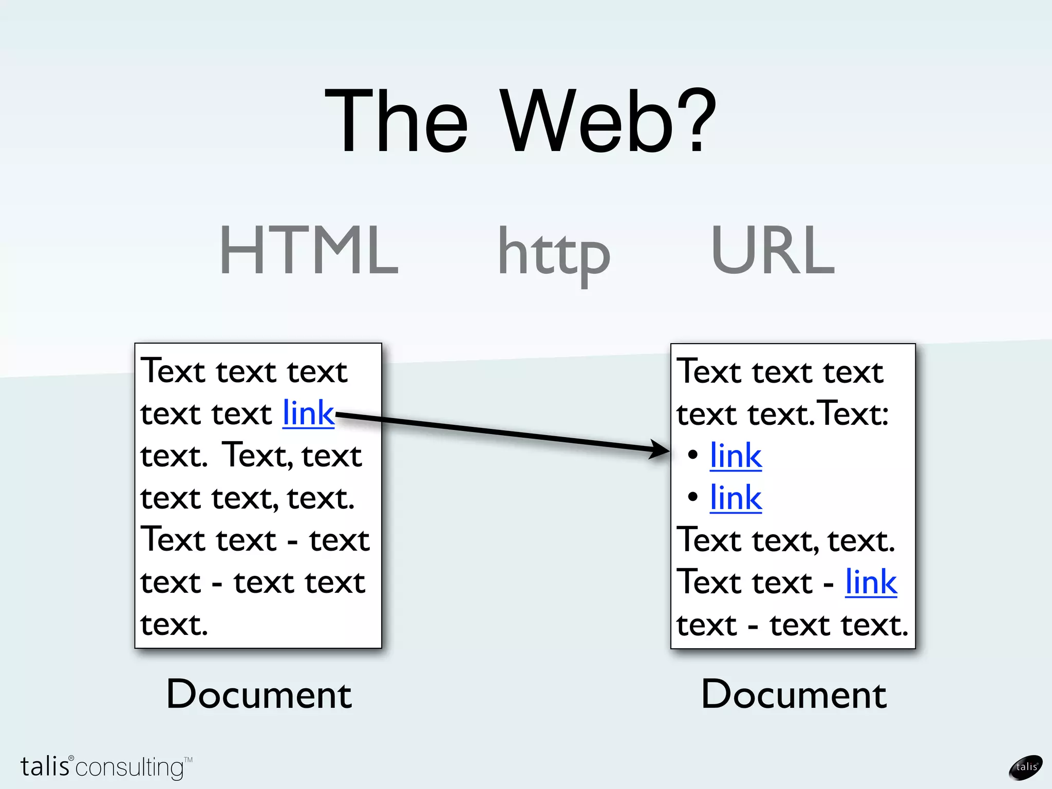 The Web?


         URL
HTML           http
 