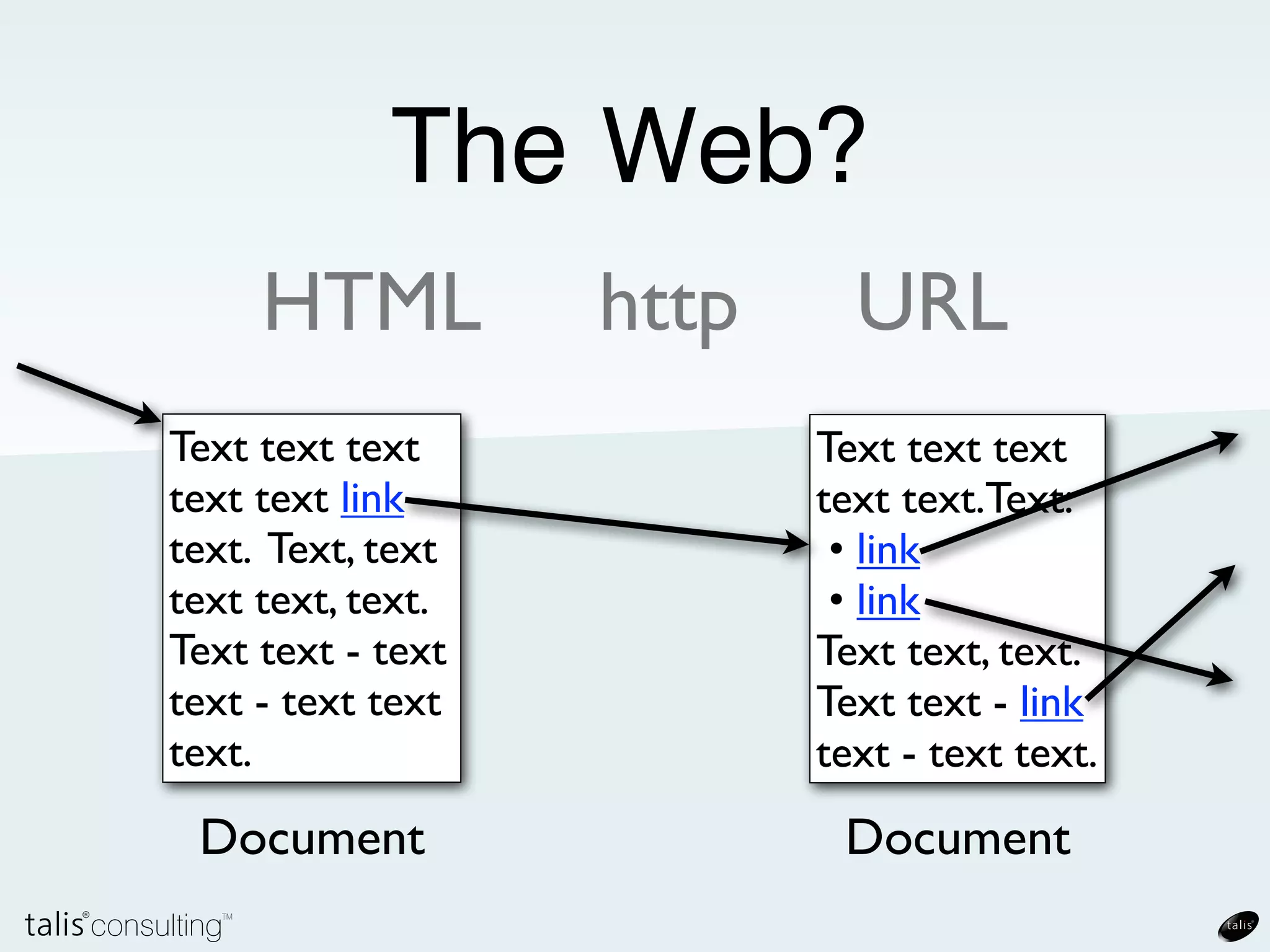 The Web?
Microformats    RDFa     Ajax
 JQuery     XML       JSON
   CSS3     URL
                    Javascript
        CSS     http Flash
HTML
HTML5          DOM     SEO
 