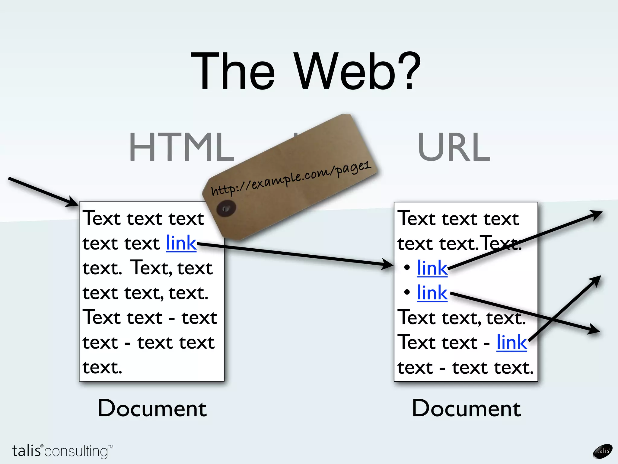 The Web?

HTML   http   URL
 