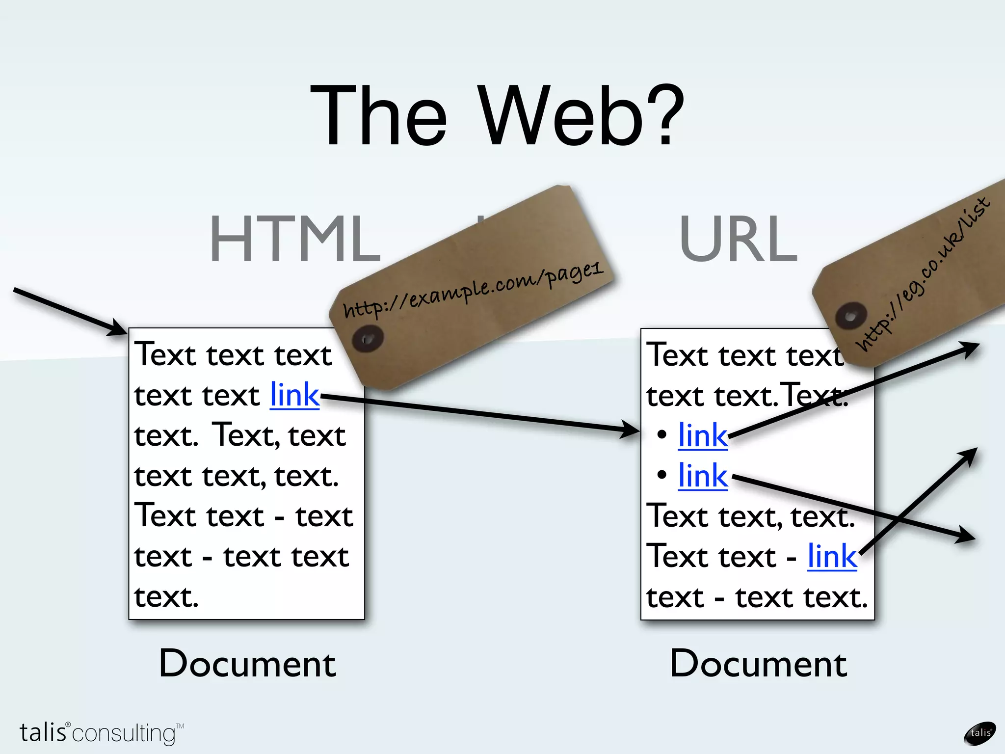 The Web?

HTML   http   URL
 