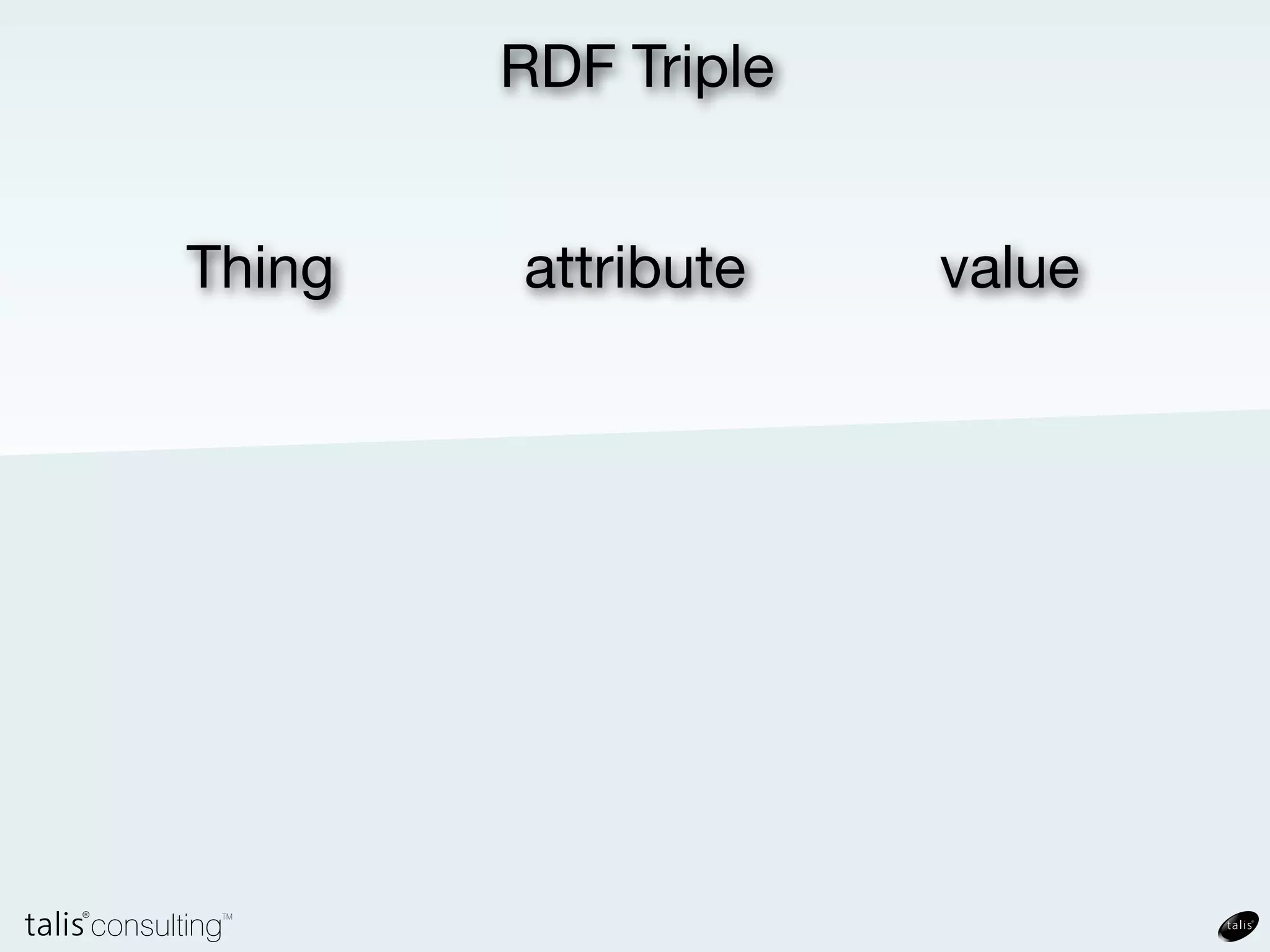 RDF
                      Apollo 11 CSM          Columbia

                                  name
            28801.0                           name
                 mass .../1969-059A     16 July 1969
http://nasa.dataincubator.org/spacecraft/1969-059A
                                           launch
                                                                    date
                                              ../launch/
<../1969-059A> mass 28801.0 .                 1969-059
                                                             site
<../1969-059A> name “Apollo 11 CSM” .
<../1969-059A> name “Columbia” .
                                                             Cape
<../1969-059A> launch <../launch/1969-059> .               Canaveral       lat
<../launch/1969-059> date 1969-07-16 .
<../launch/1969-059> site <..site/capecanaveral> .                       N 28° 27' 31''
                                                            long
<..site/capecanaveral> lat “N 28° 27' 31''” .
<..site/capecanaveral> long “W 80° 31' 59''” .                         W 80° 31' 59''
 