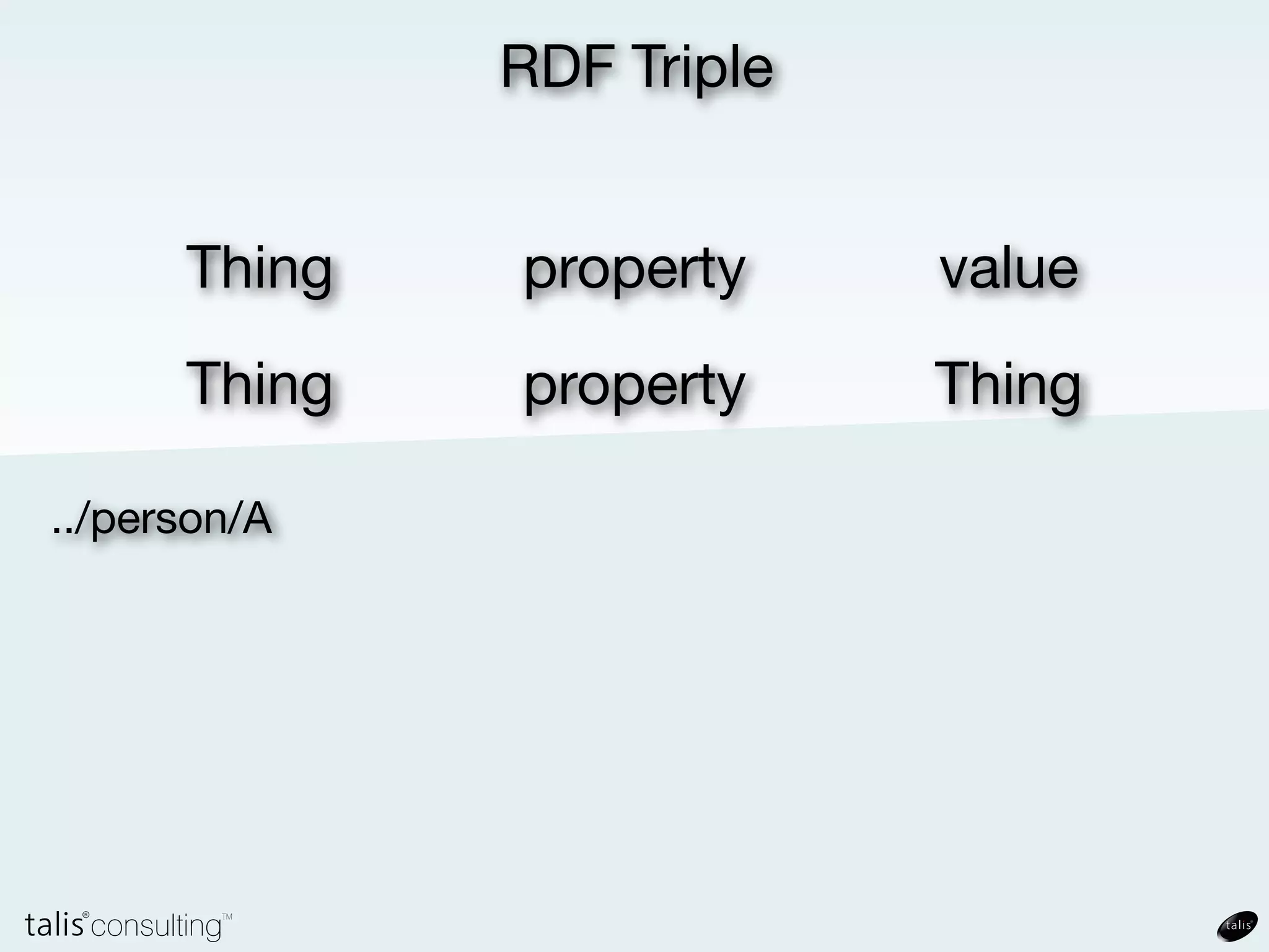 RDF Triple
 