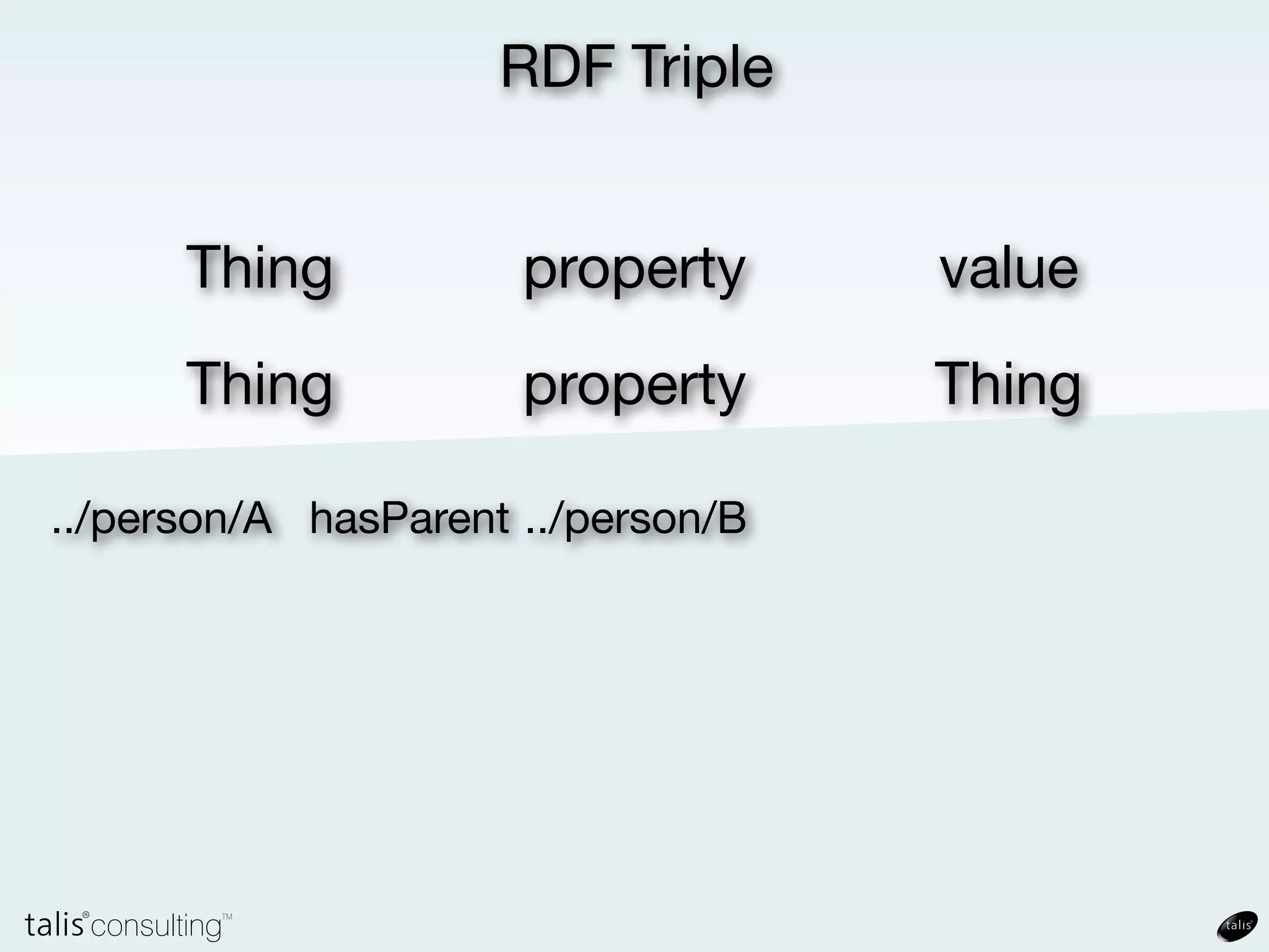 RDF Triple


Thing   property     value
 