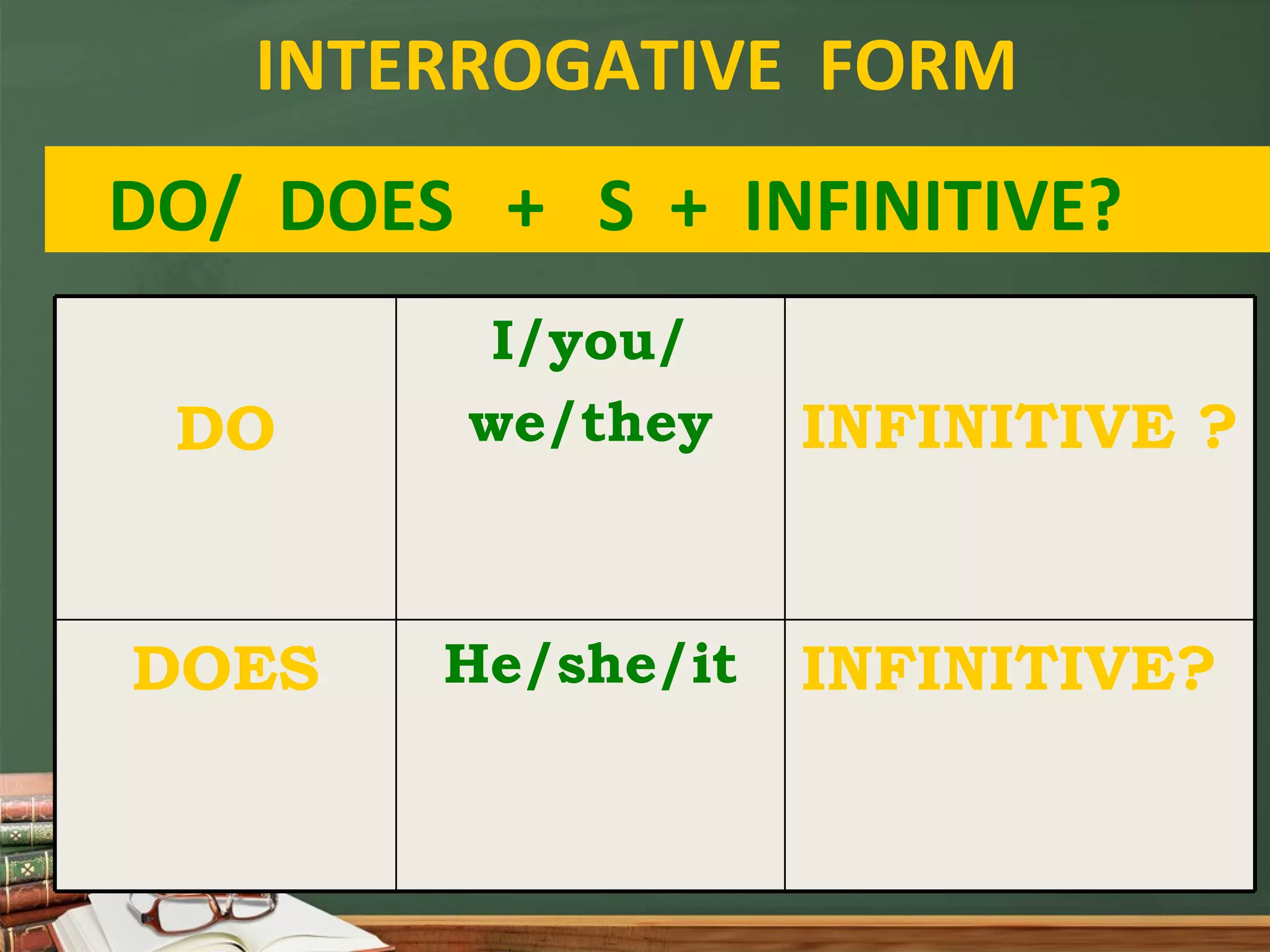 INTERROGATIVE FORM DO/ DOES + S + INFINITIVE? INFINITIVE? He/she/it DOES INFINITIVE ? I/you/ we/they DO
