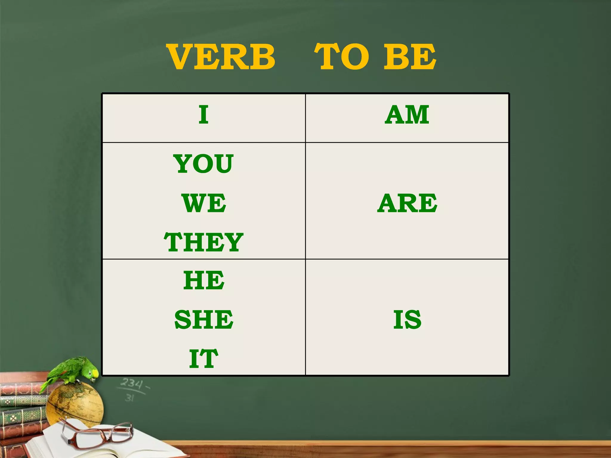 VERB TO BE IS HE SHE IT ARE YOU WE THEY AM I