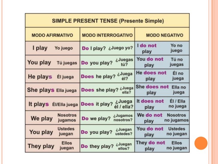 The simple presente tense