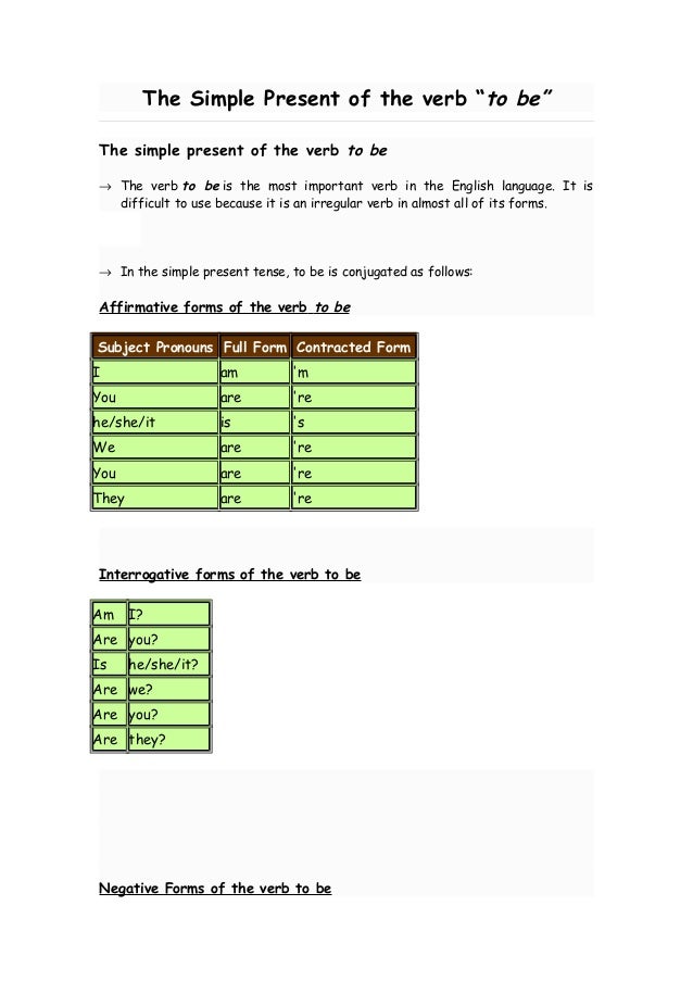 The Simple Present Of The Verb To Be And Others Exercises The Simple Present Of The Verb To Be And Others Exercises