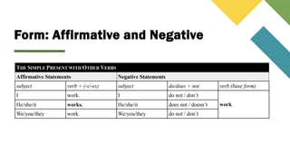 Form: Affirmative and Negative
 