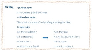 +)Khẳng định:
I’m a student (Tôi là học sinh)
-) Phủ định (not):
She is not a student (Cô ấy không phải là giáo viên)
?) Nghi vấn:
Are they students? Yes, they are
Is he a teacher? No, he is not / No he isn‘t
What is this? This is a pen
Where are you from? I come from Hanoi
Ví Dụ:
 