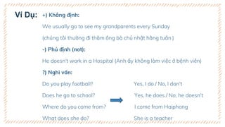 +) Khẳng định:
We usually go to see my grandparents every Sunday
(chúng tôi thường đi thăm ông bà chủ nhật hằng tuần )
-) Phủ định (not):
He doesn't work in a Hospital (Anh ấy không làm việc ở bệnh viên)
?) Nghi vấn:
Do you play football? Yes, I do / No, I don't
Does he go to school? Yes, he does / No, he doesn't
Where do you come from? I come from Haiphong
What does she do? She is a teacher
Ví Dụ:
 
