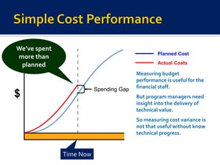 Time
              Now
We’ve spent
                                                 Planned Cost
more than
 planned       ...