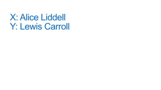 X: Alice Liddell
Y: Lewis Carroll
 