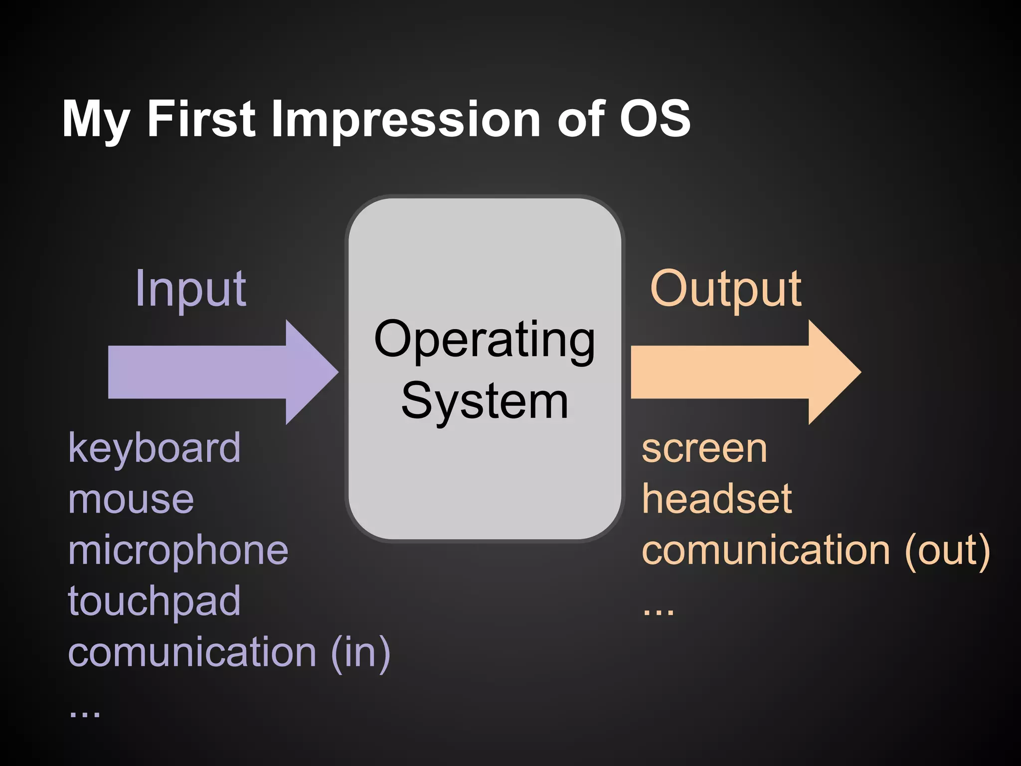 My First Impression of OS
Operating
System
Input Output
keyboard
mouse
microphone
touchpad
comunication (in)
...
screen
headset
comunication (out)
...
 