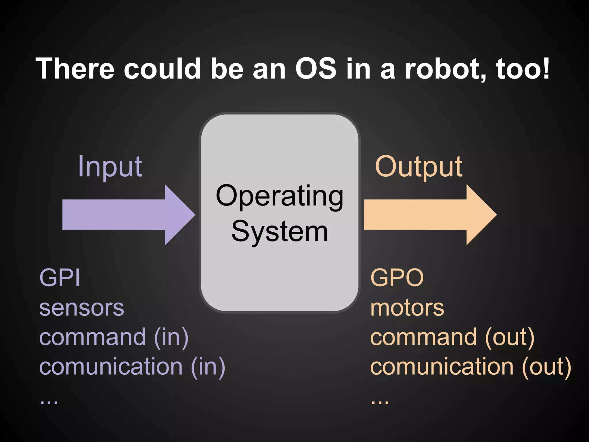 There could be an OS in a robot, too!
Operating
System
Input Output
GPI
sensors
command (in)
comunication (in)
...
GPO
motors
command (out)
comunication (out)
...
 