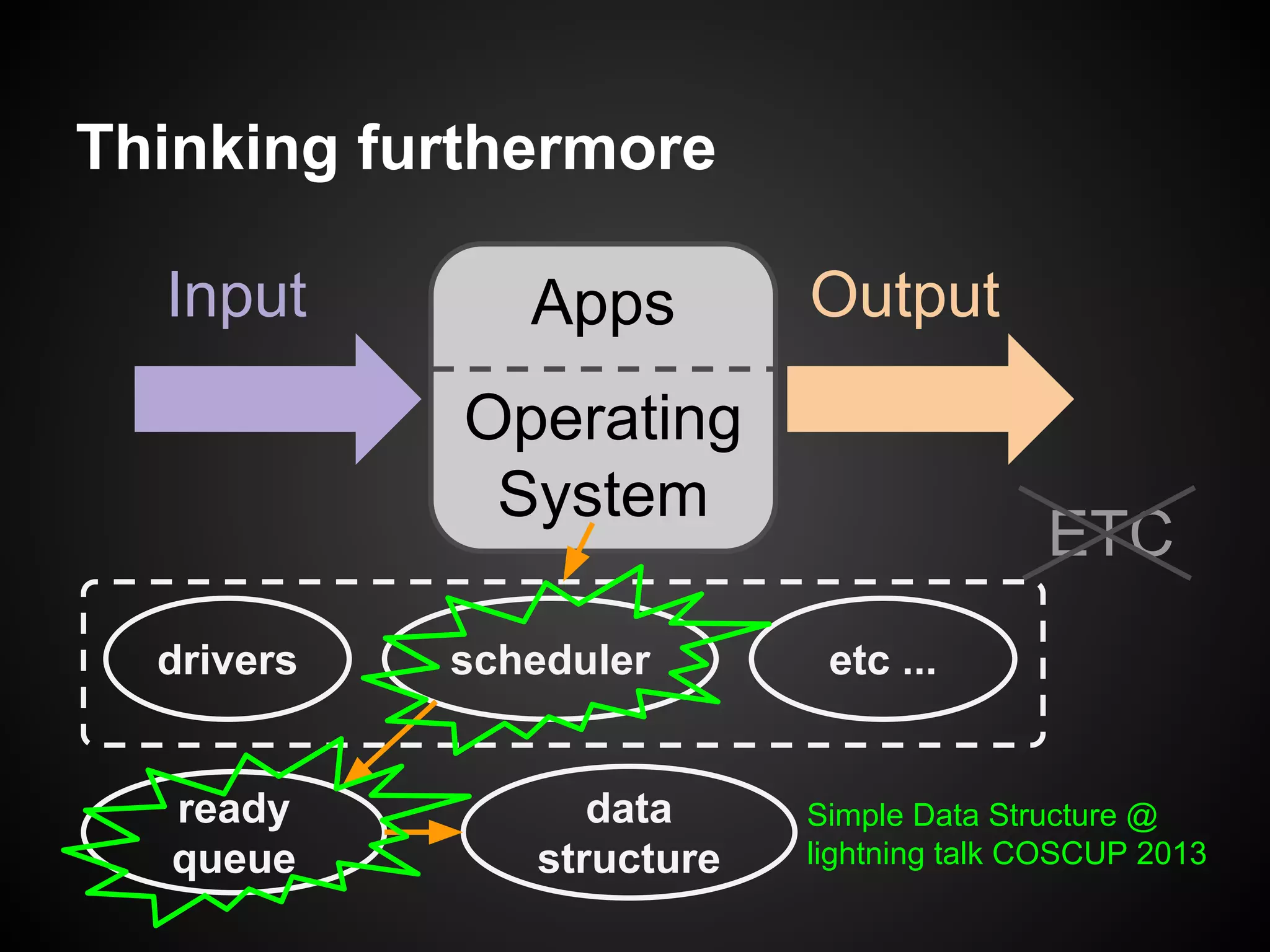 Thinking furthermore
Apps
Operating
System
Input Output
drivers scheduler etc ...
ETC
ready
queue
data
structure
Simple Data Structure @
lightning talk COSCUP 2013
 