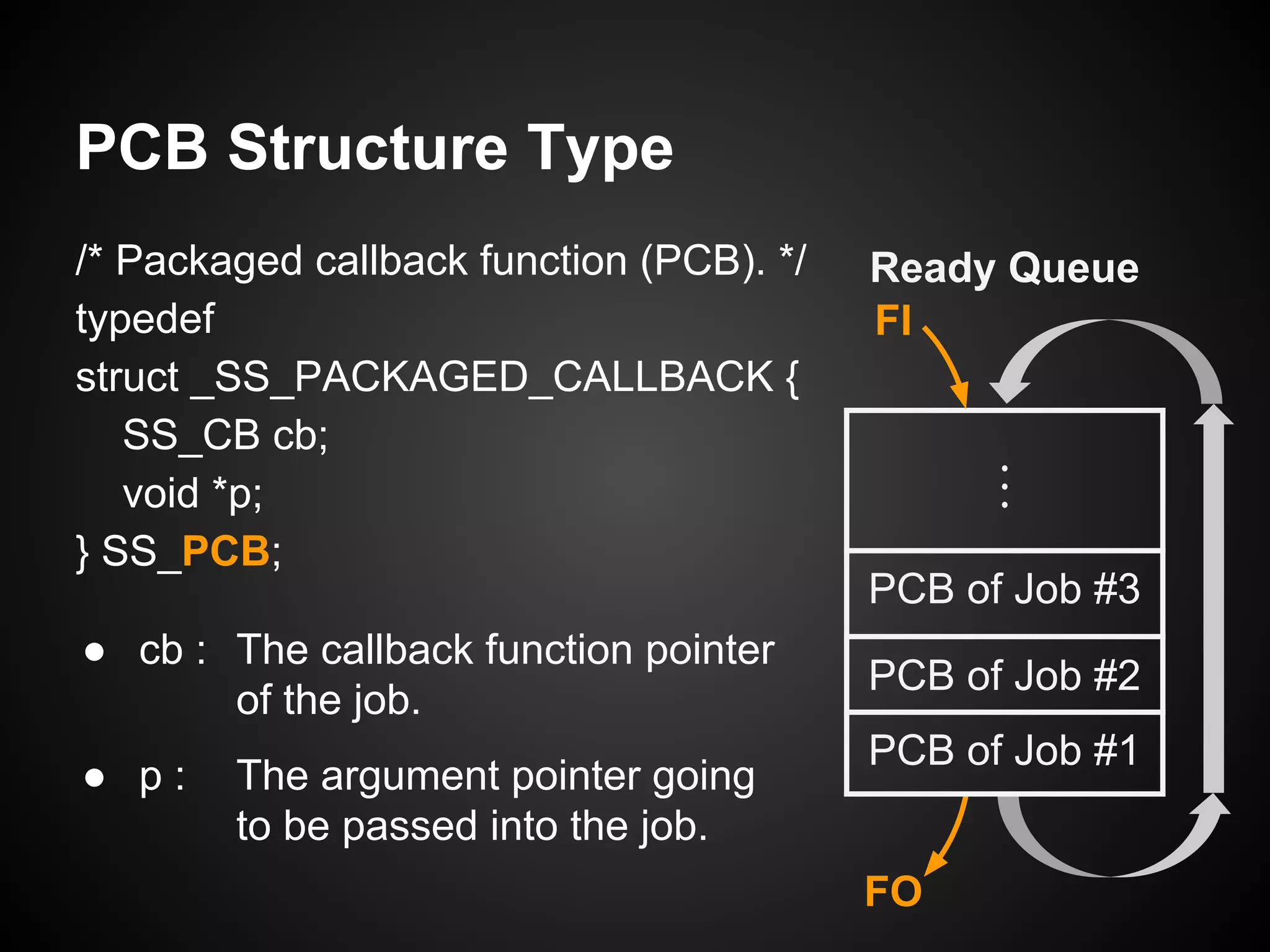 /* Packaged callback function (PCB). */
typedef
struct _SS_PACKAGED_CALLBACK {
SS_CB cb;
void *p;
} SS_PCB;
PCB Structure Type
● cb : The callback function pointer
of the job.
● p : The argument pointer going
to be passed into the job.
Ready Queue
PCB of Job #3
PCB of Job #2
PCB of Job #1
FI
FO
 