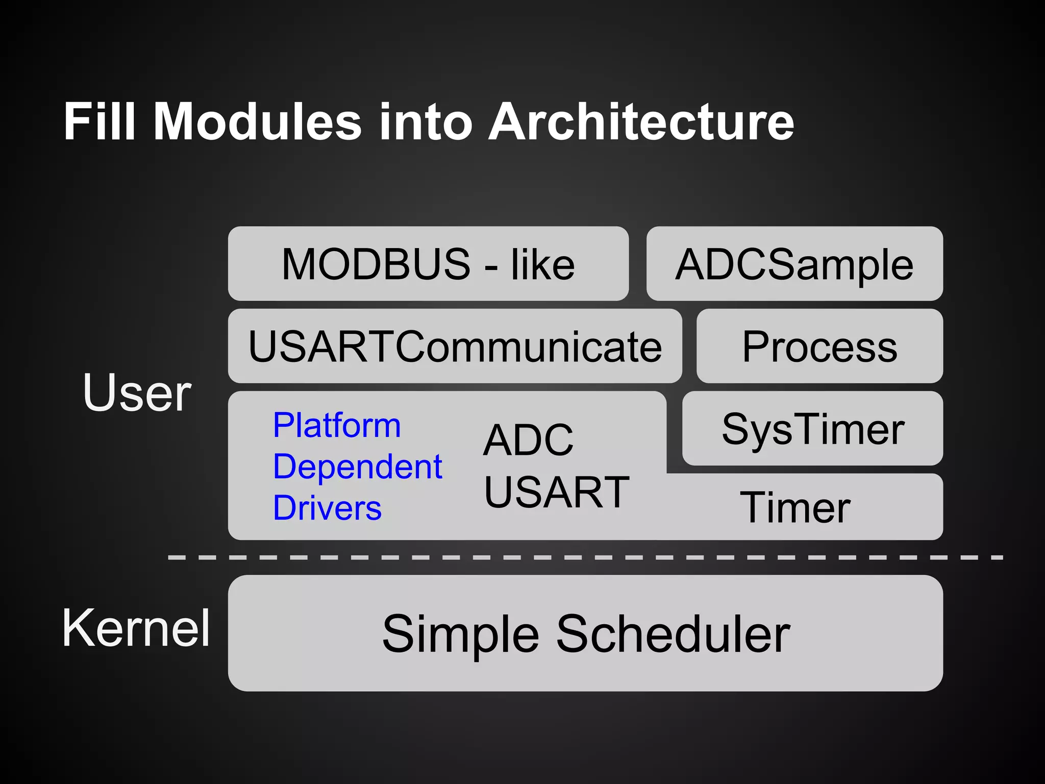 Fill Modules into Architecture
Simple Scheduler
ADC
USART
SysTimer
ADCSample
Process
Kernel
User
Timer
USARTCommunicate
MODBUS - like
Platform
Dependent
Drivers
 