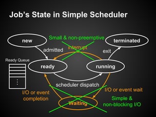 Job’s State in Simple Scheduler
new
ready
terminated
running
admitted exit
scheduler dispatch
Ready Queue
interrupt
scheduler dispatch
Waiting
I/O or event wait
I/O or event
completion
Small & non-preemptive
Simple &
non-blocking I/O
 