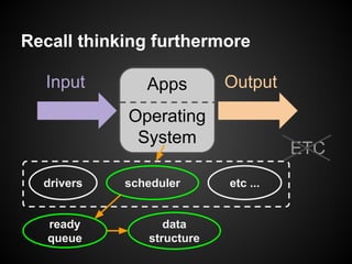 Recall thinking furthermore
Apps
Operating
System
Input Output
drivers scheduler etc ...
ETC
ready
queue
data
structure
 