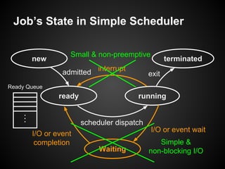 Job’s State in Simple Scheduler
new
ready
terminated
running
admitted exit
scheduler dispatch
Ready Queue
interrupt
schedu...