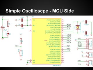 Simple Oscilloscpe - MCU Side
 