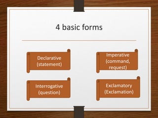 4 basic forms
Declarative
(statement)
Imperative
(command,
request)
Exclamatory
(Exclamation)
Interrogative
(question)
 