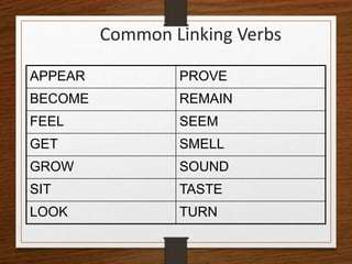 Common Linking Verbs
APPEAR PROVE
BECOME REMAIN
FEEL SEEM
GET SMELL
GROW SOUND
SIT TASTE
LOOK TURN
 