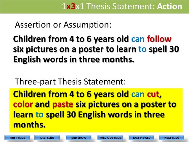 Simple definition of a thesis statement