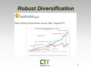 9
Robust Diversification
 